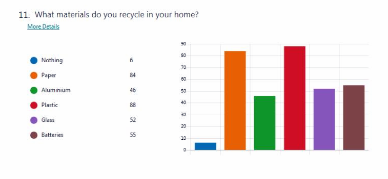 What materials do you recycle in your home?